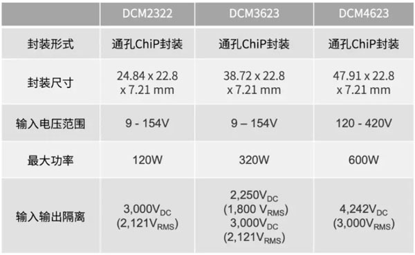 輕量級(jí)的電源系統(tǒng)，該如何設(shè)計(jì)？