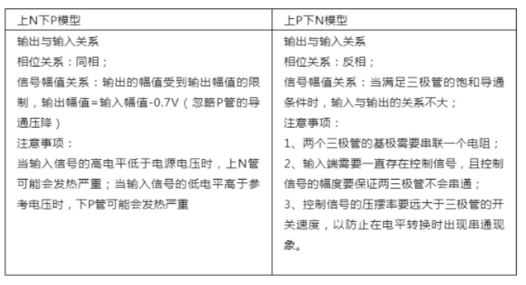 推挽電路的坑，你踩過沒？