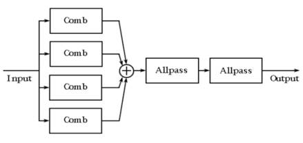 如何在ADI DSP中設(shè)計(jì)一個(gè)合理的混響？