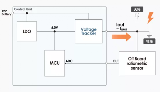 什么是電壓跟蹤器？