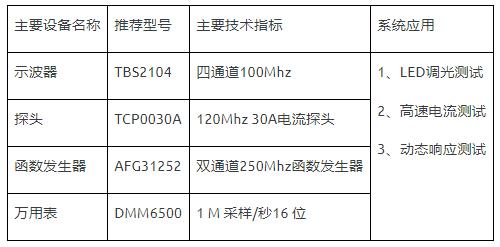 如何使用示波器、AFG和萬用表測(cè)試LED 驅(qū)動(dòng)器的調(diào)光線性度？