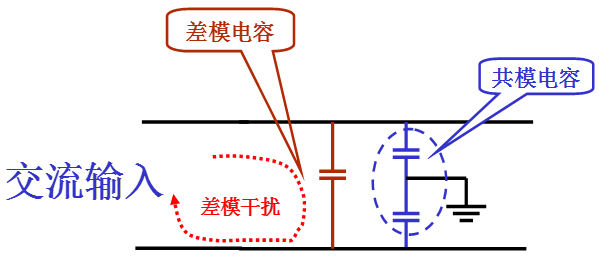 電源線噪聲：共模干擾、差模干擾