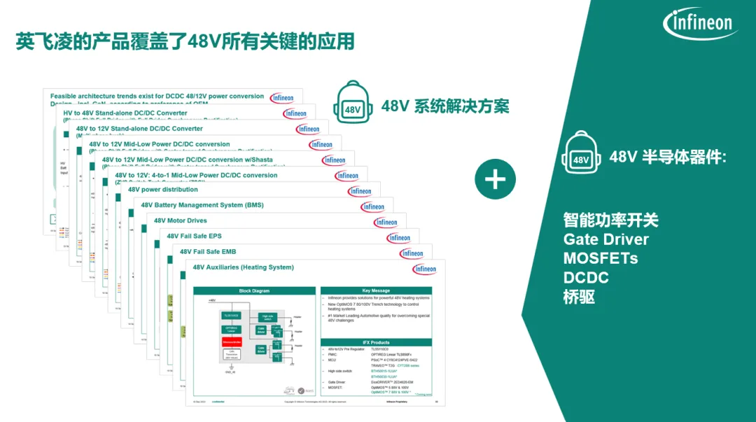 揭秘：48V系統(tǒng)如何撬動汽車收益杠桿