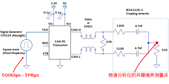 智能汽車CAN FD總線需要什么樣的降噪對(duì)策？