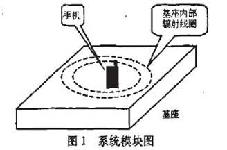 車(chē)載手機(jī)充電器的無(wú)線化