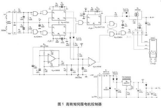 如何實現高轉矩伺服電機的應用設計