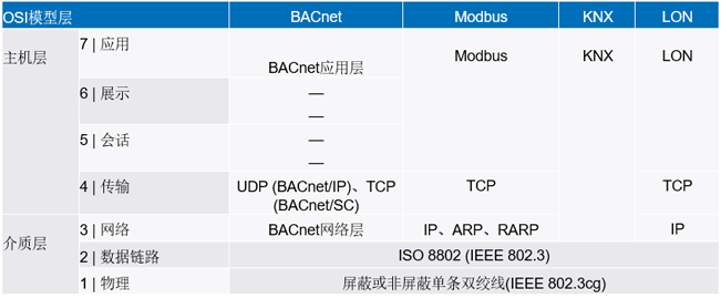 新的10BASE-T1L標(biāo)準(zhǔn)有哪些變化？