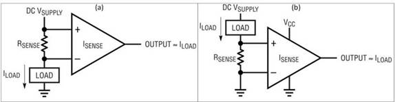 亞毫歐電阻器帶來電流檢測優(yōu)勢(shì)