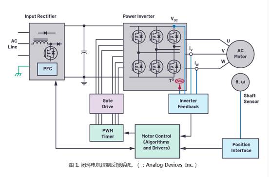 為小型電機(jī)驅(qū)動(dòng)設(shè)計(jì)設(shè)計(jì)快速反應(yīng)反饋系統(tǒng)