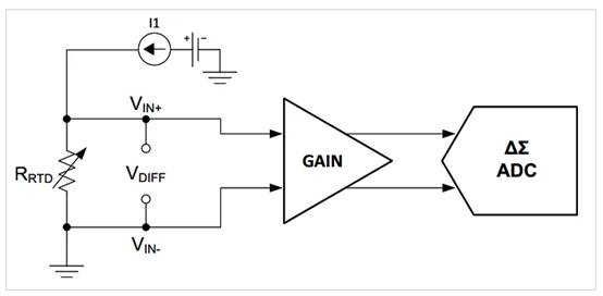 RTD 基礎(chǔ)知識(shí)——電阻溫度檢測器簡介