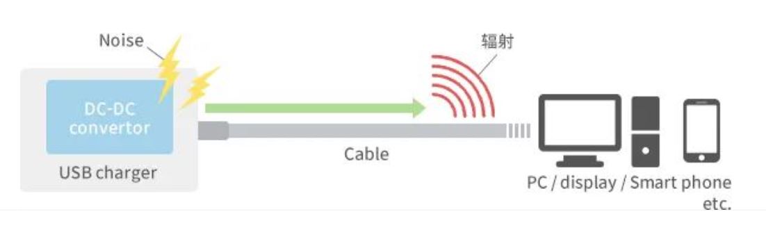 如何應對USB大功率充電器DC-DC轉(zhuǎn)換器的開關(guān)噪聲？