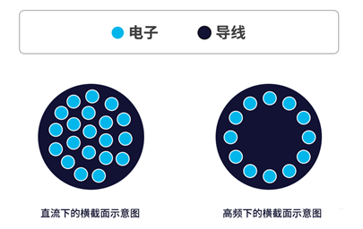 你知道電感的5大損耗嗎？