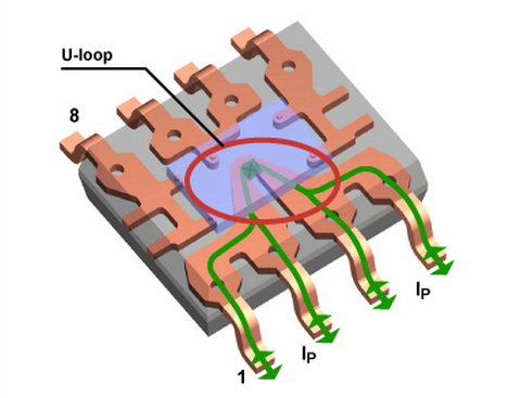 霍爾效應(yīng)電流傳感的趨勢(shì)