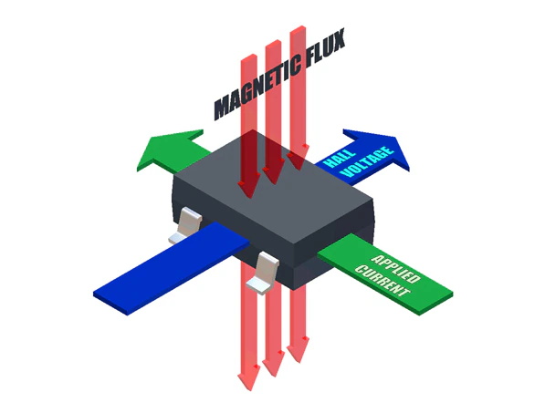 使用霍爾效應傳感或磁場傳感技術的應用