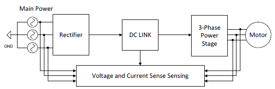 電機驅動器的電壓基準解決方案