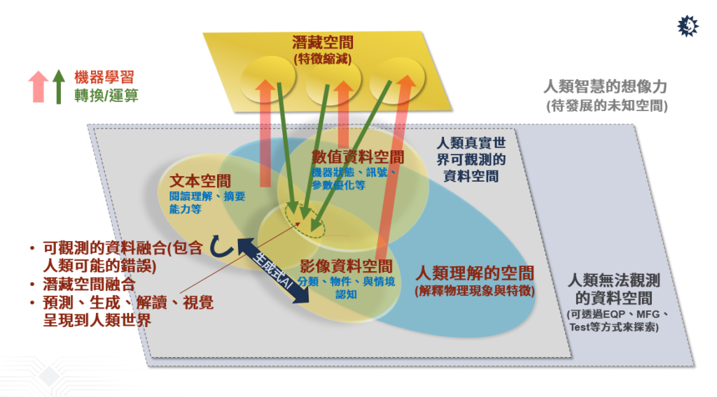 半導體產(chǎn)業(yè)如何善用AI驅(qū)動自動化創(chuàng)新？