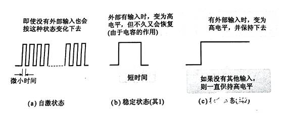 觸發(fā)器輸出波形又是如何的呢？