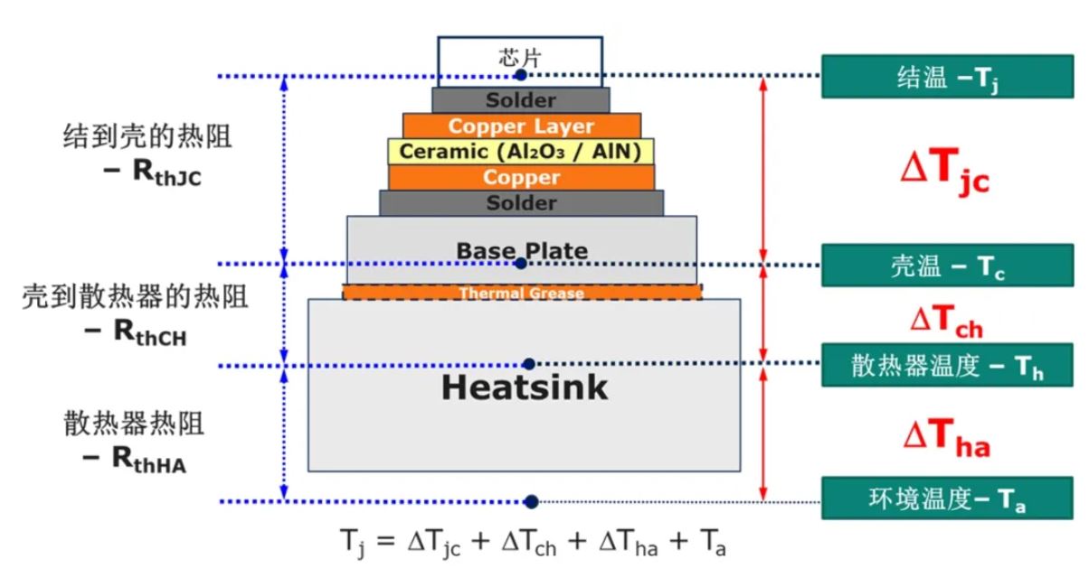 功率器件熱設(shè)計(jì)基礎(chǔ)（三）——功率半導(dǎo)體殼溫和散熱器溫度定義和測(cè)試方法