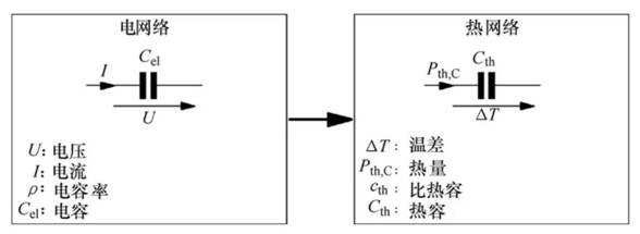 功率器件熱設(shè)計(jì)基礎(chǔ)（五）——功率半導(dǎo)體熱容