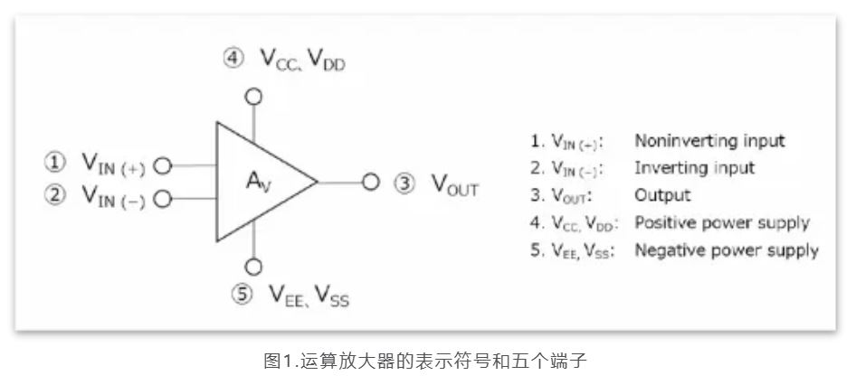 芝識(shí)課堂——運(yùn)算放大器（一），電路設(shè)計(jì)圖中給力的“三角形”