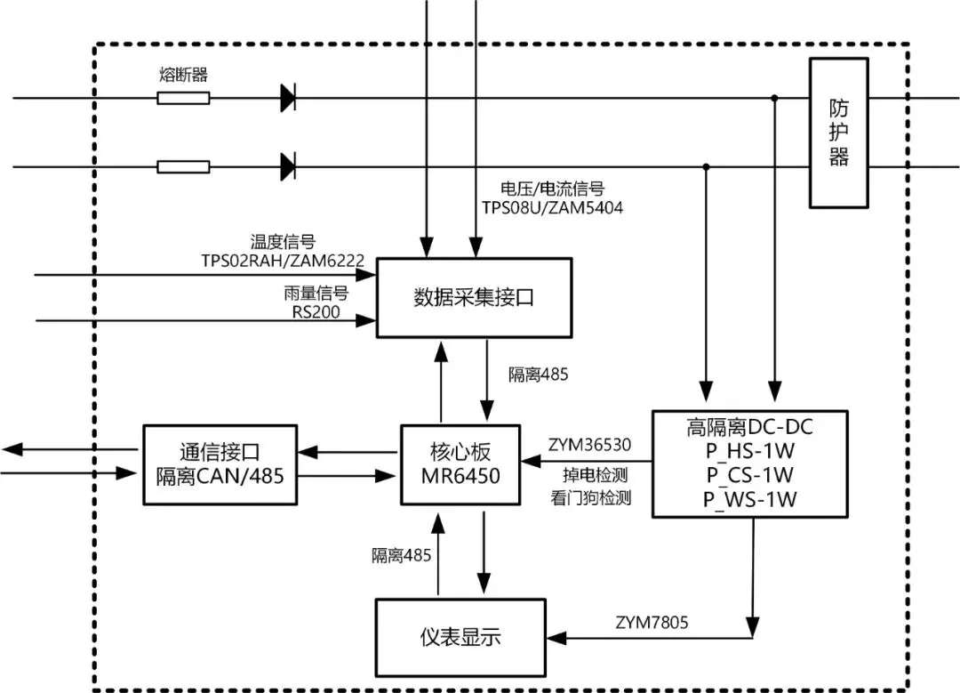 解析儲(chǔ)能系統(tǒng)輸出平穩(wěn)與可靠的的神秘DC/DC模塊