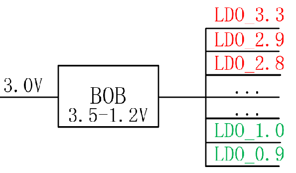 【干貨】強(qiáng)大的4開關(guān)升降壓BOB電源，可升可降、能大能小