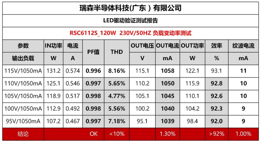 RS瑞森半導(dǎo)體LLC恒流方案在路燈照明的案例分享