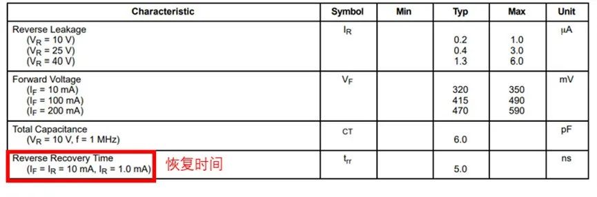 如果不說(shuō) 你會(huì)特別留意肖特基二極管的這些參數(shù)嗎？