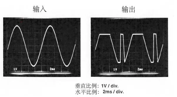 運(yùn)算放大器輸出電壓反向問題：正確選型，輕松化解！