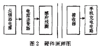 車(chē)載手機(jī)充電器的無(wú)線化