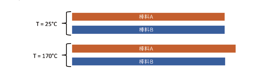 溫度和結構如何影響電阻穩(wěn)定性