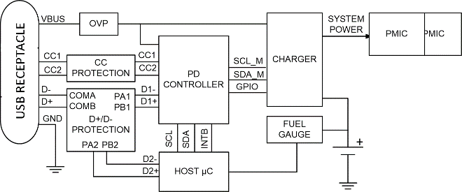 漲姿勢！常用的USB Type-C功率傳輸數(shù)據(jù)線也需要芯片級保護