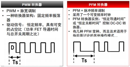 開(kāi)關(guān)電源的脈沖寬度調(diào)制（PWM）和脈沖頻率調(diào)制（PFM）的區(qū)別