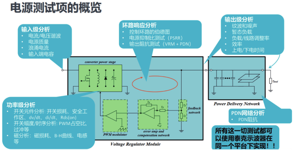 如何一站式搞定智能汽車電源環(huán)路響應(yīng)測(cè)試？