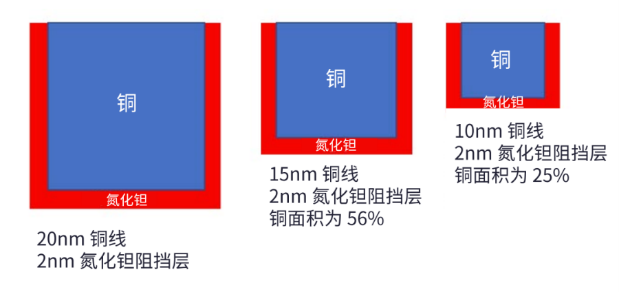 通過(guò)工藝建模進(jìn)行后段制程金屬方案分析