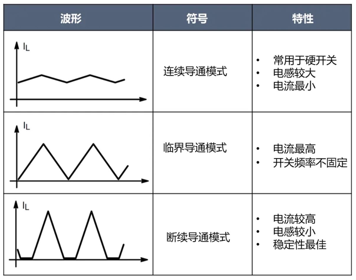 電源工程師必看，離線開(kāi)關(guān)電源 (SMPS) 系統(tǒng)設(shè)計(jì)保姆級(jí)教程