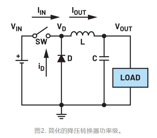 為什么我的電源會出現(xiàn)振鈴和過熱？