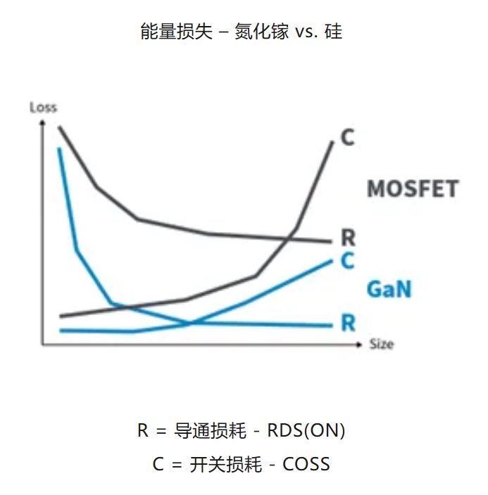 氮化鎵在高壓應(yīng)用中提供強大的解決方案