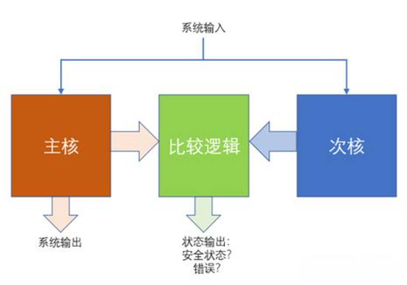 基于GPU器件行為的創(chuàng)新分布式功能安全機(jī)制為智能駕駛保駕護(hù)航