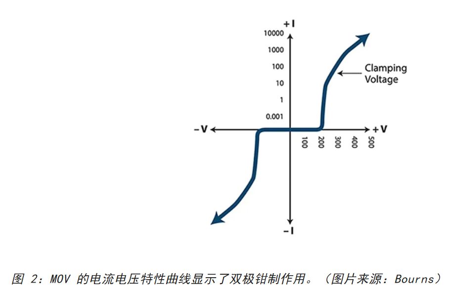 為何混合型交流浪涌保護(hù)器是浪涌保護(hù)首選？