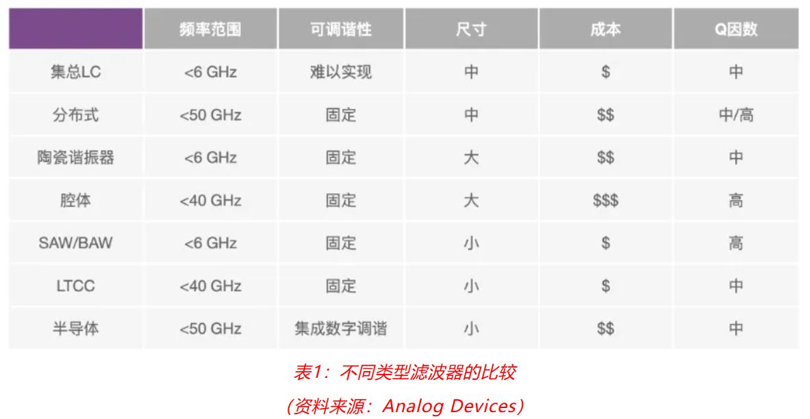 射頻開發(fā)挑戰(zhàn)重重？ADI一站式方案助你輕松應對！