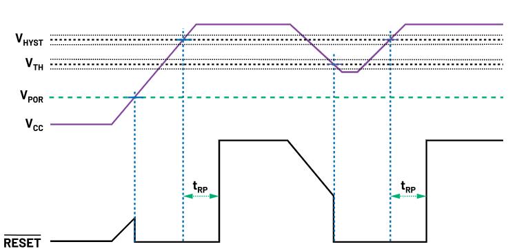 如何防止掉電狀況下的系統(tǒng)出錯(cuò)？