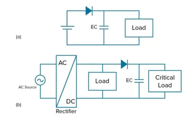 超級(jí)電容器如何有效加強(qiáng)備用電源和負(fù)載管理 (上)