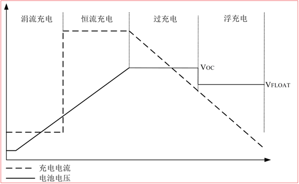 CS5350/CS5328 太陽能板供電鉛酸蓄電池、磷酸鐵鋰電池、鋰電池充電管理IC系列