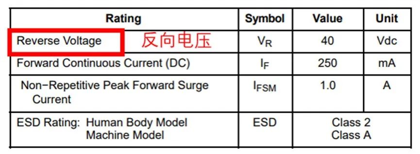 如果不說(shuō) 你會(huì)特別留意肖特基二極管的這些參數(shù)嗎？