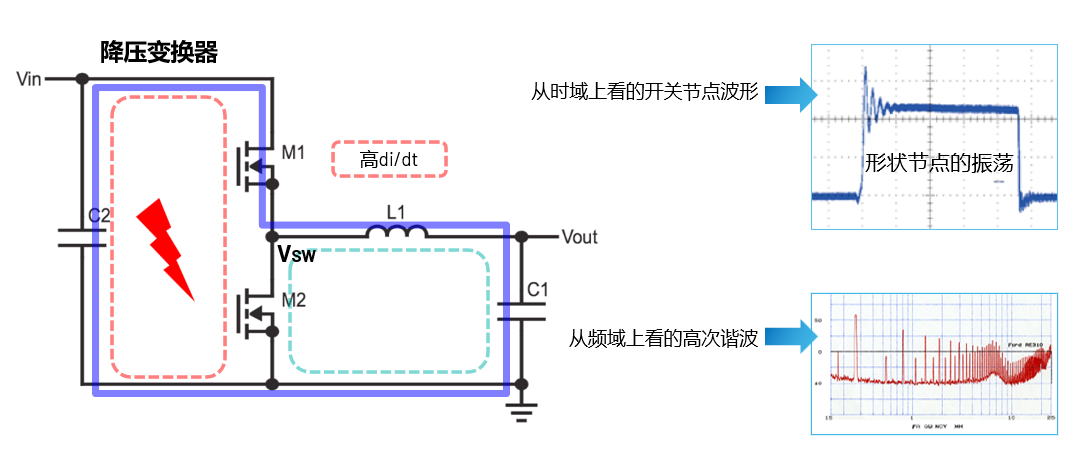 取舍之道貴在權(quán)衡，ADI兩大高性能電源技術(shù)詮釋如何破局多維度性能挑戰(zhàn)