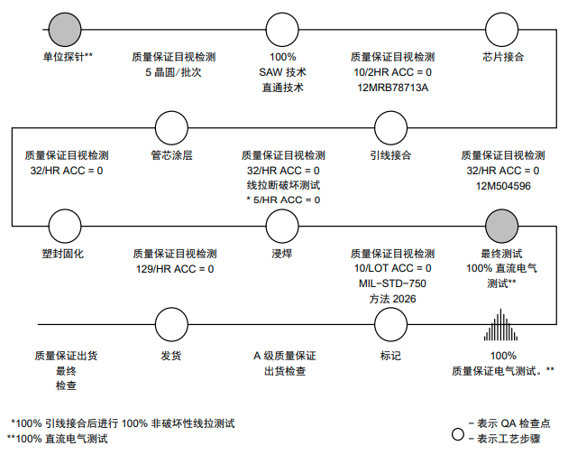 IGBT如何進(jìn)行可靠性測試？