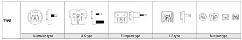 針對醫(yī)療級AC－DC電源：多種外形尺寸、插頭簡化設(shè)計