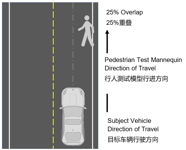 自動(dòng)緊急制動(dòng)系統(tǒng)(AEB) 提案已落后于最新的汽車解決方案嗎？