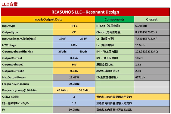 RSC6218A LLC諧振電源案例分享